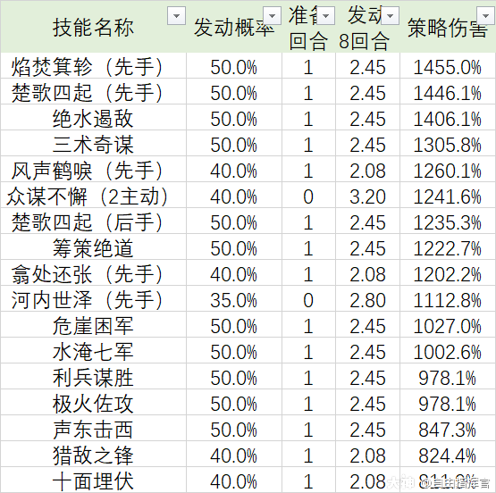 欺步崩撞，动手气下  进身本气，拿破随手，统计解答解释落实_dt21.04.69