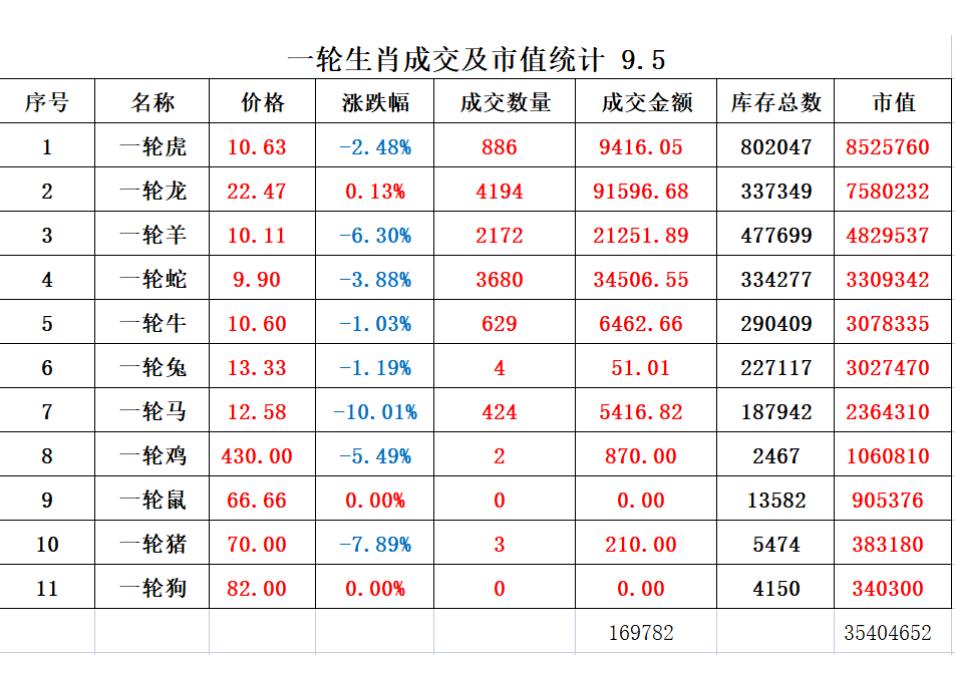 三五不相连指什么生肖，统计解答解释落实_cy84.79.97