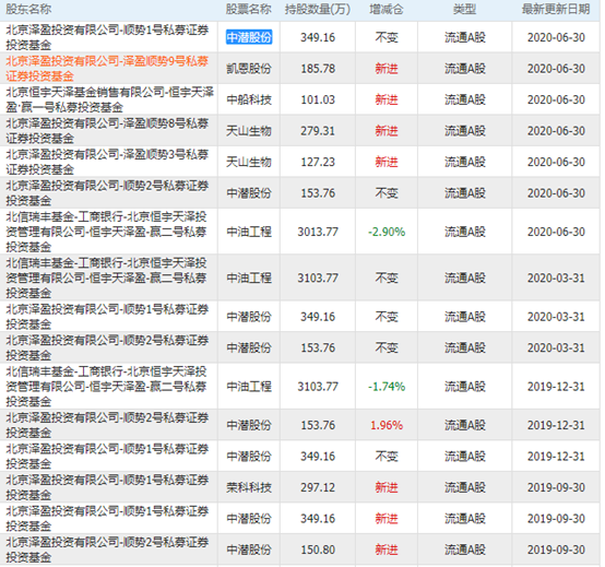 国际 第58页