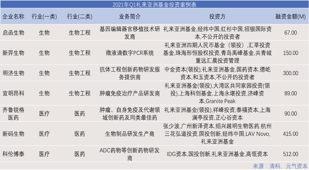 一语中特：龙凤呈祥打一精准生肖动物，统计解答解释落实_mj54.79.35