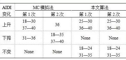 四六幸会开此期,水落石出六平码是什么生肖?，统计解答解释落实_lmn79.47.43