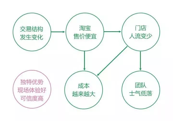 姐妹情深四一连代表什么生肖，统计解答解释落实_o625.99.22