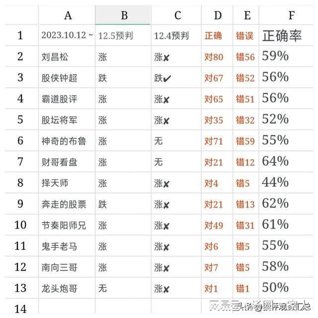 平分秋色定输赢。打一精准生肖动物，前沿解答解释落实_ktl33.42.91