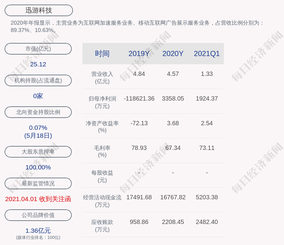 看点 第38页