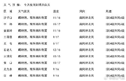 野雨阴云一地水，四海欢呼大统一。打一肖，全面解答解释落实_gi94.64.27