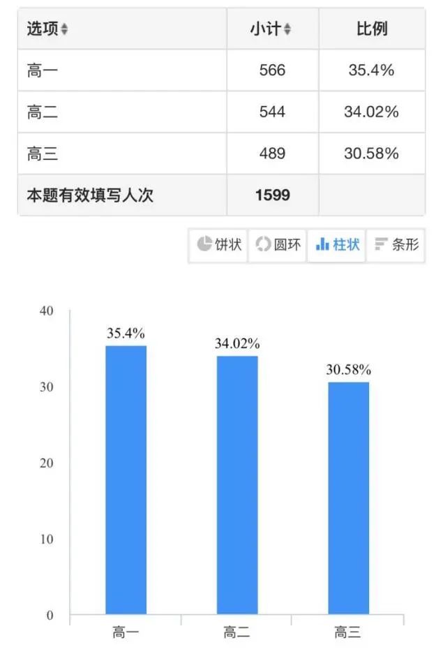 忐忑不安查分数，家校两头共关注是什么生肖，统计解答解释落实_oef65.44.81