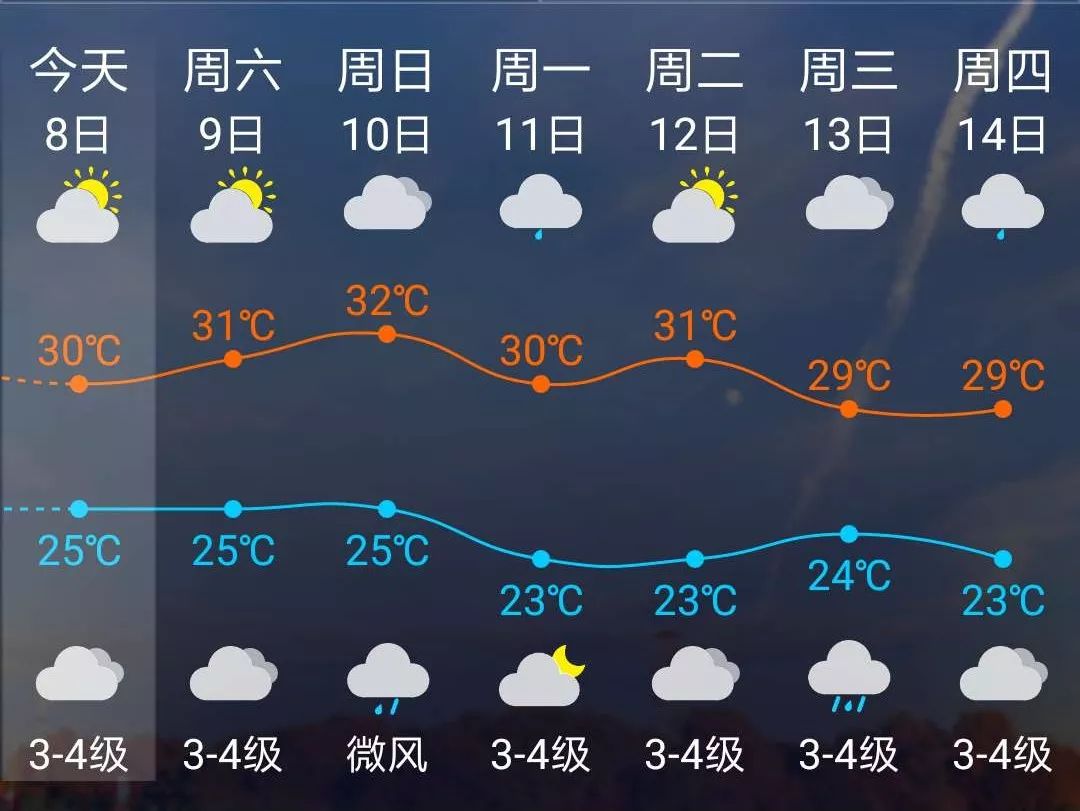 连日阴雨气温降虽是夏季夜半凉是什么生肖，深度解答解释落实_df97.27.93