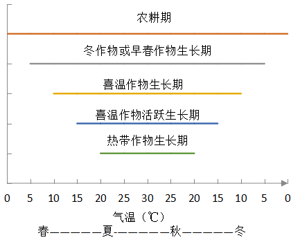 五谷丰收农家喜打一肖，定量解答解释落实_lac67.57.02