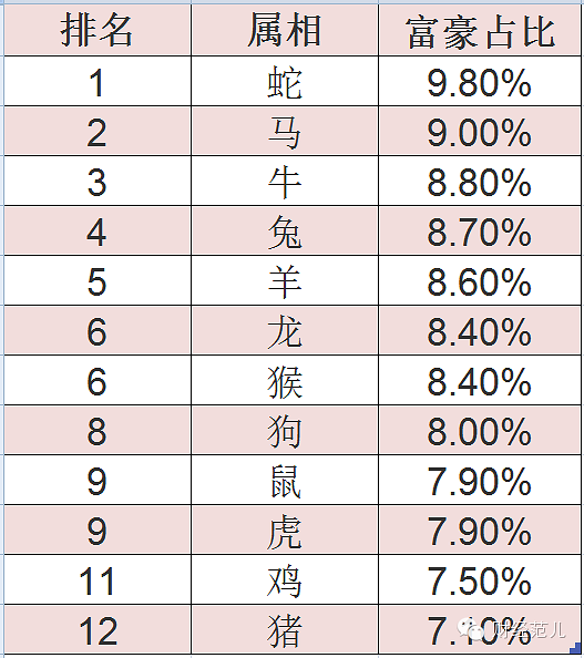 赢钱一句话：荆南杞梓聚一堂。打一精准生肖动物