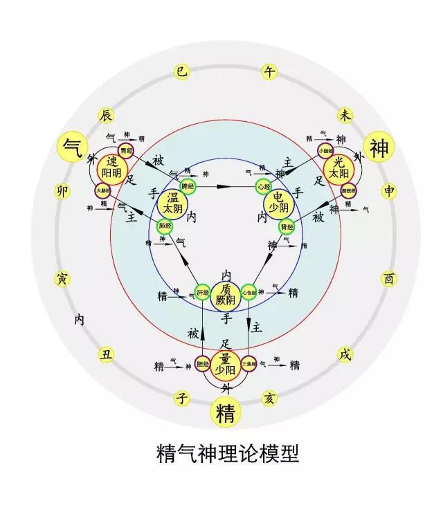 天旋地转分不清，平生志气与天高，专家解答解释落实_jsf29.12.44