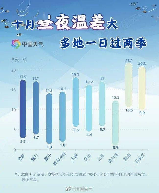 日影漂移穿短袖南北温差两重天打生肖，全面解答解释落实_i8598.23.79