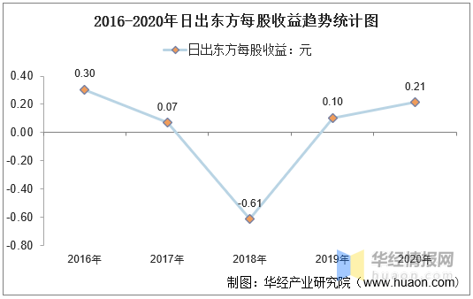 不论南北抑或西东可望难即障碍重重是什么生肖，统计解答解释落实_f829.21.60