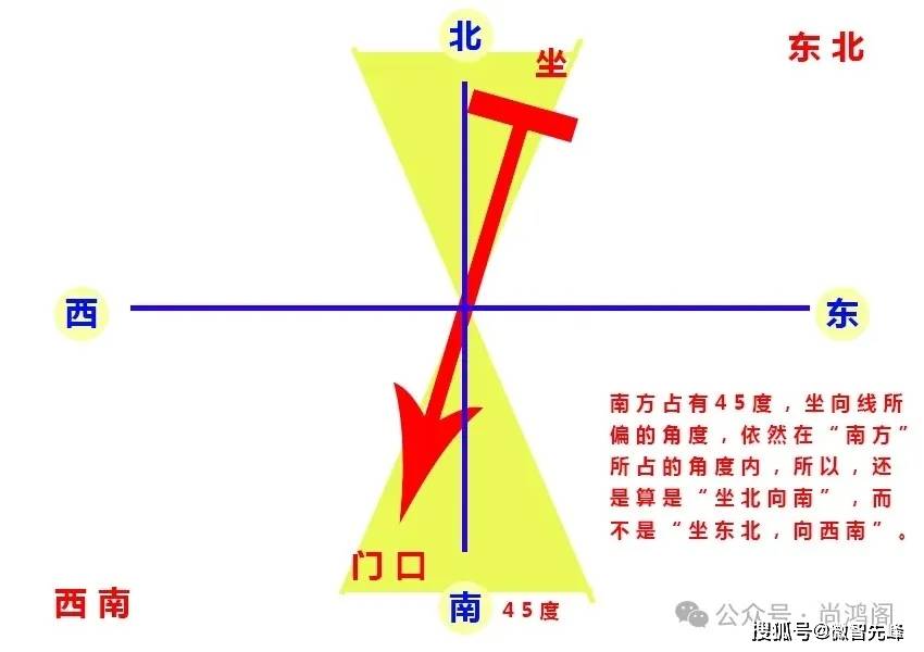 不论南北抑或西东可望难即障碍重重是什么生肖，定量解答解释落实_7v84.33.26