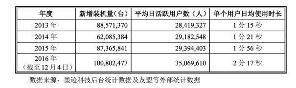 转眼又是六月天，时光如飞又一年，统计解答解释落实_td01.50.43