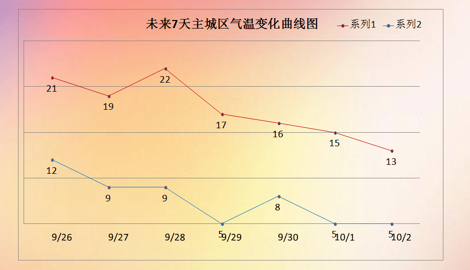 一九忽断疏逢雨，秋在烟波每四桥。，统计解答解释落实_di54.70.72