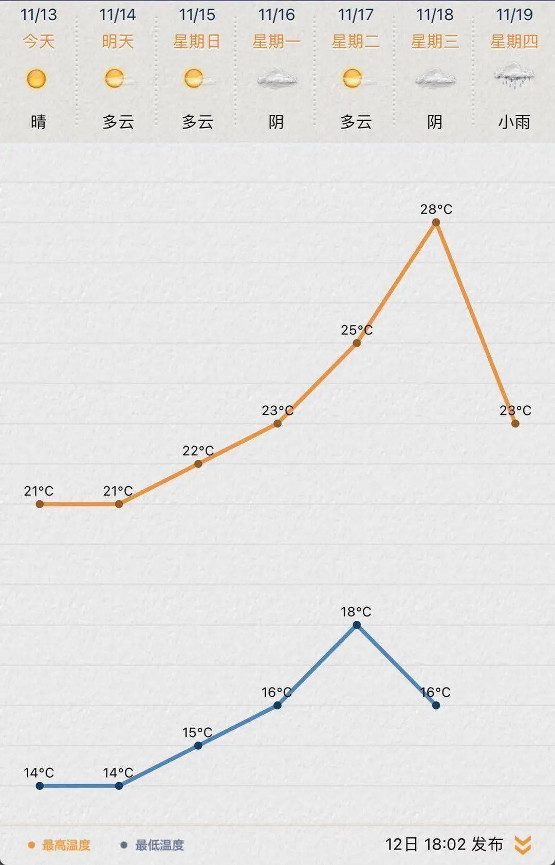 日影漂移穿短袖南北温差两重天打生肖，构建解答解释落实_nlq61.51.20